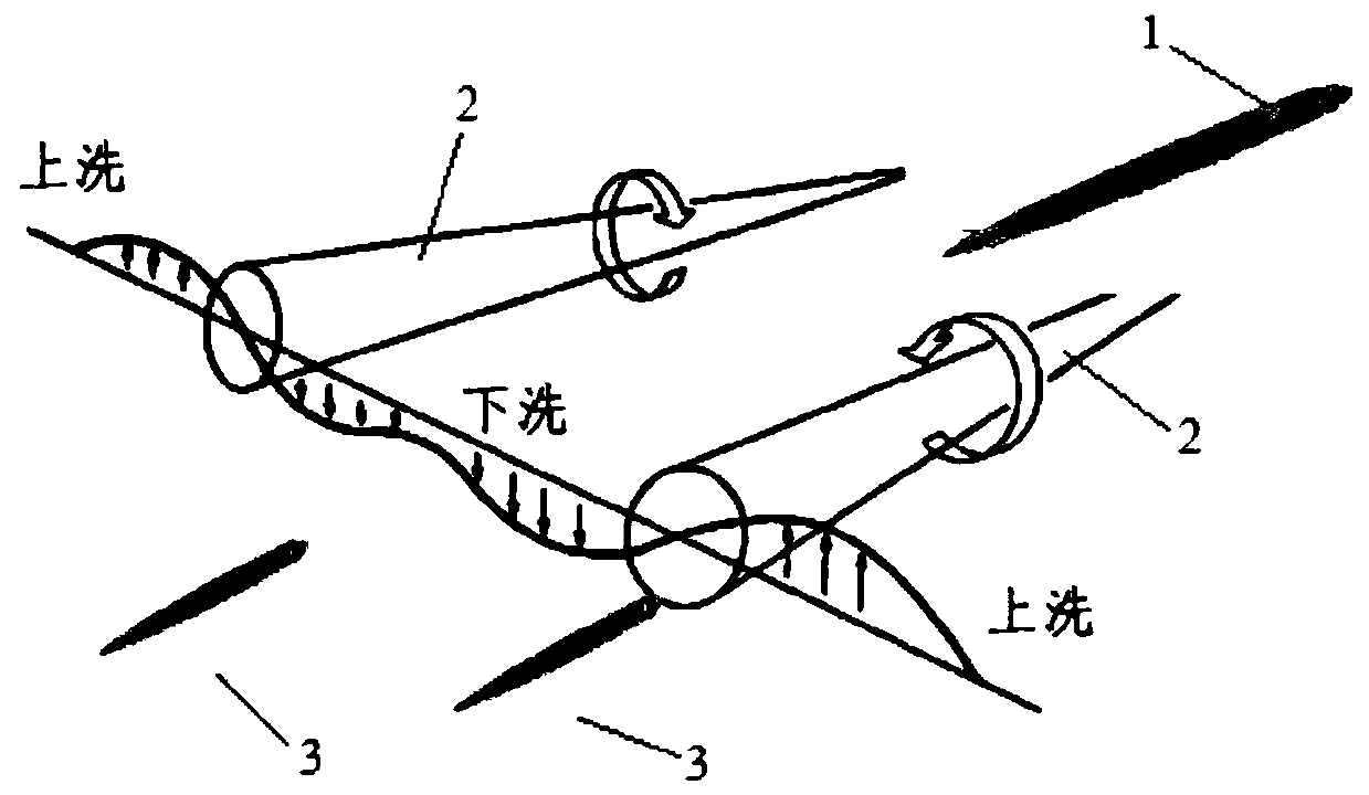 A method for measuring the rolling risk degree of an aircraft after the aircraft encounters a trailing vortex