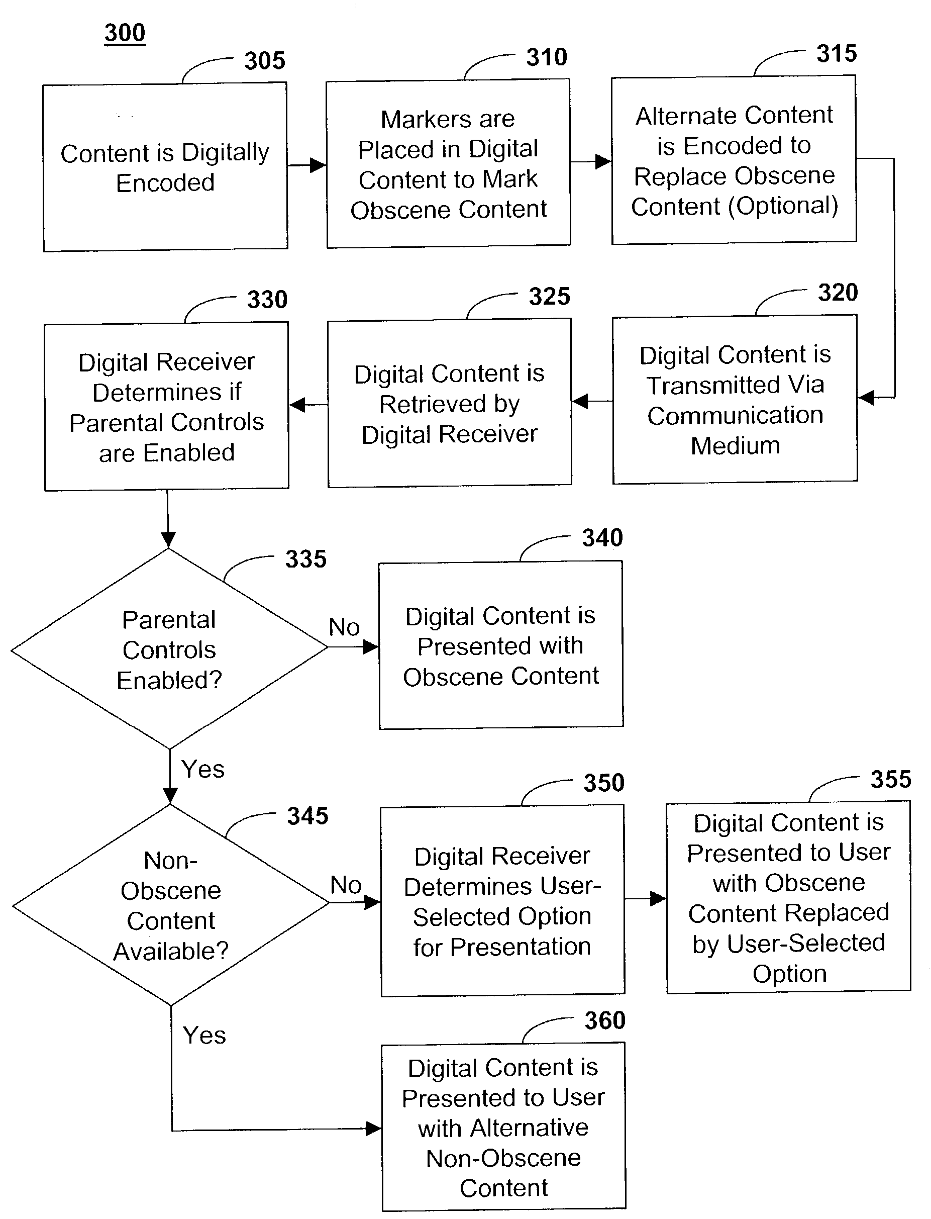 Offensive material control method for digital transmissions