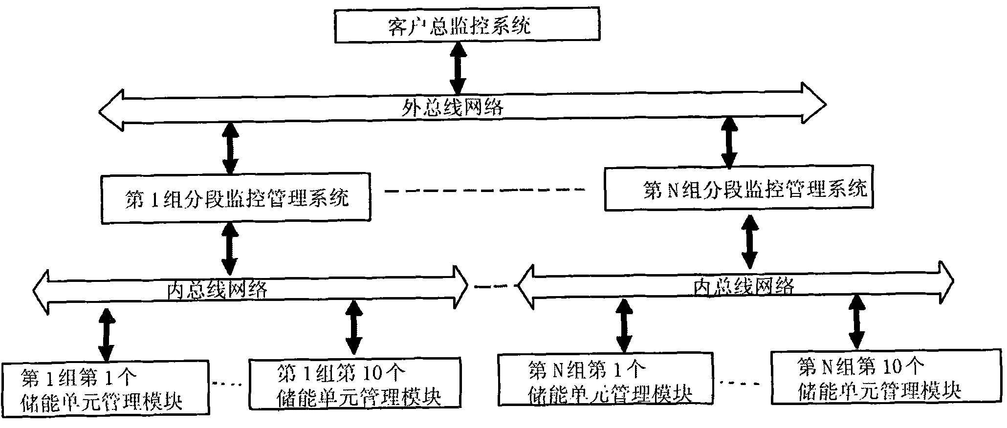 MW-class Ni-MH battery energy storage system