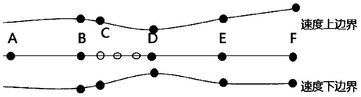 Vehicle foresight cruise control method based on high-precision map