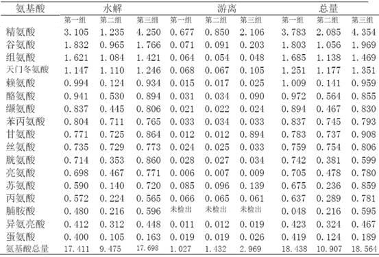 Method for preparing and storing feed for host larvae of Cordyceps sinensis