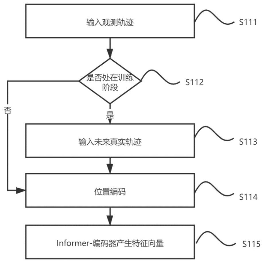 Pedestrian trajectory prediction method based on multiple hidden variable predictors and key points