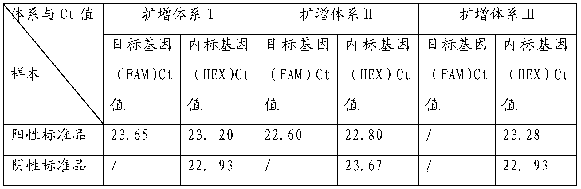 Detection method and kit of HLA (Human Leukocyte Antigen)-B*58:01 allele