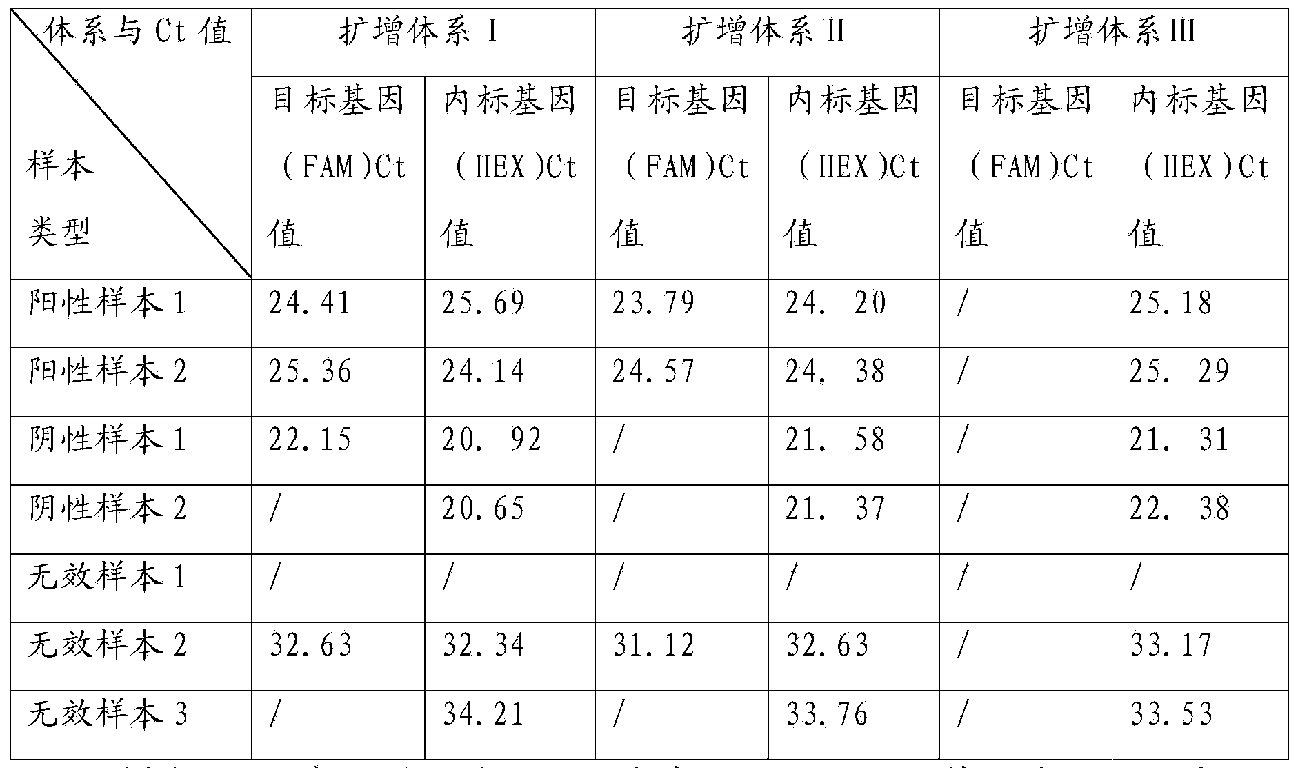 Detection method and kit of HLA (Human Leukocyte Antigen)-B*58:01 allele