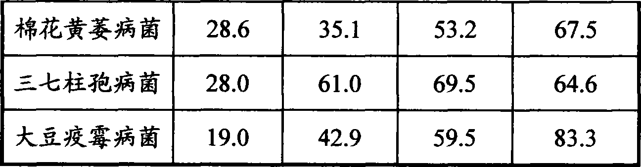 Use of hinokitiol metal compound