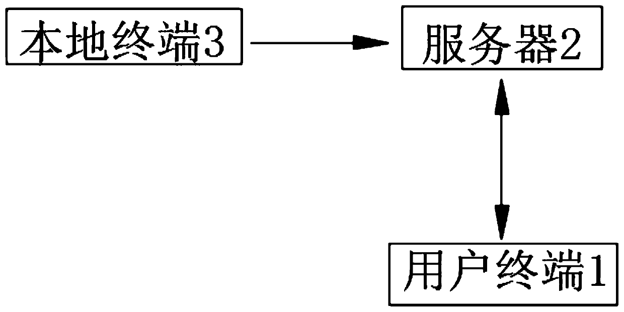 User behavior data-based commodity sorting method and commodity sorting system