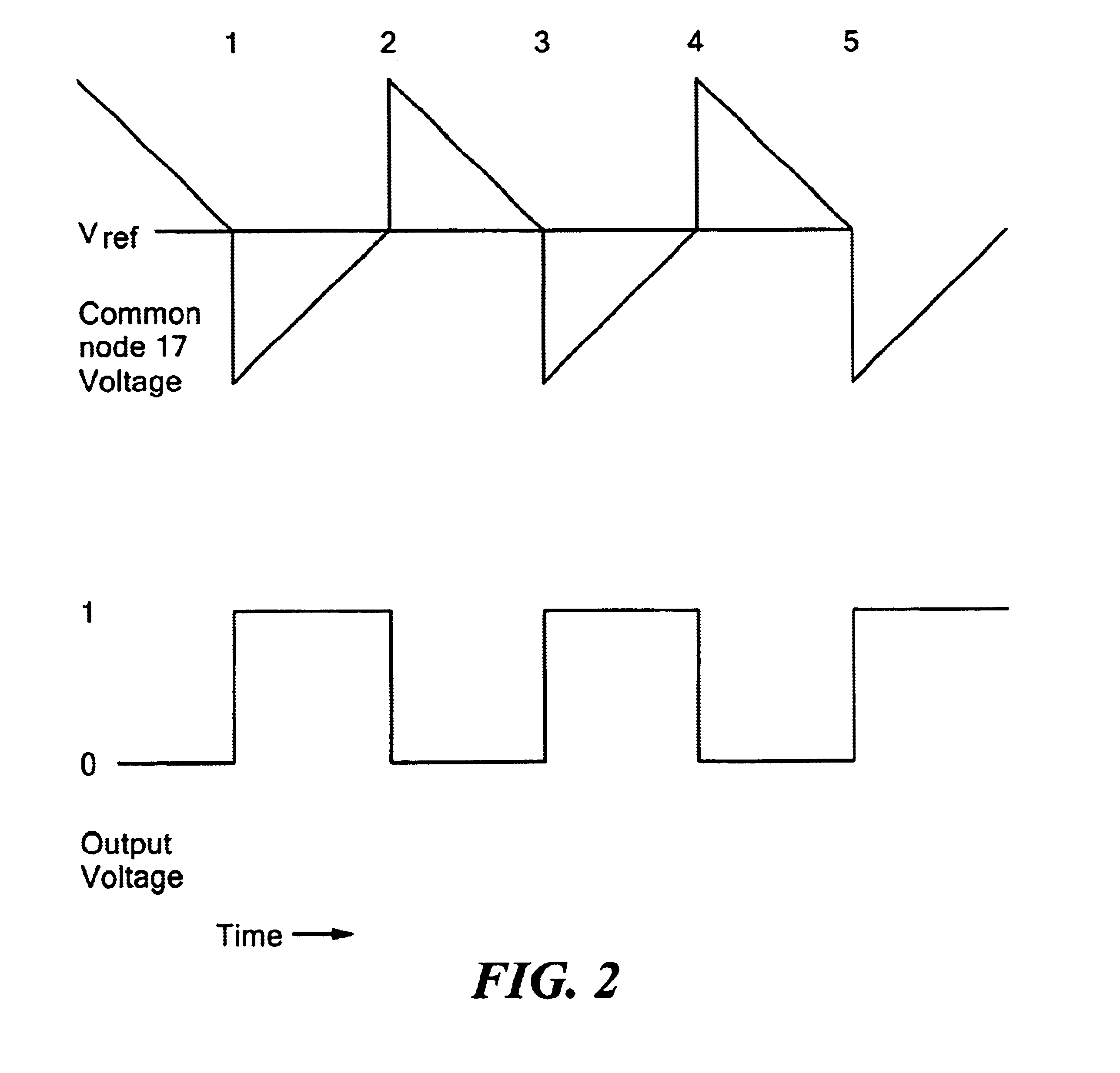 Stable oscillator