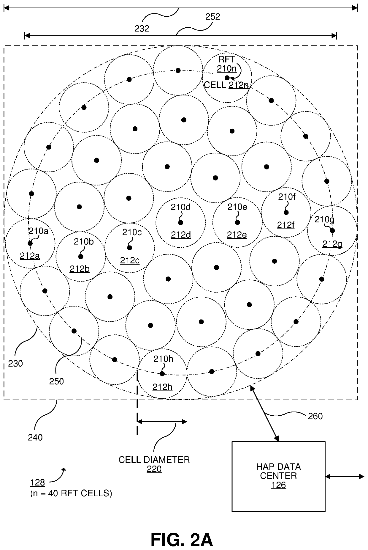 Systems and methods for high-altitude radio/optical hybrid platform