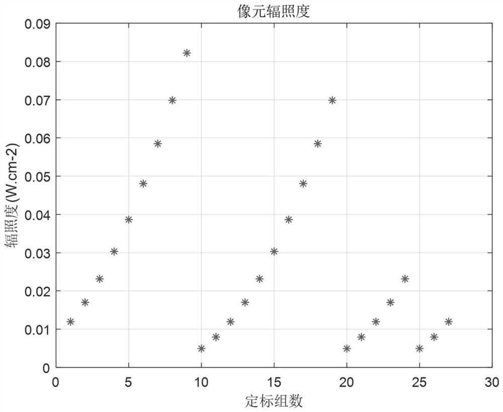 A high-precision infrared radiation measurement method