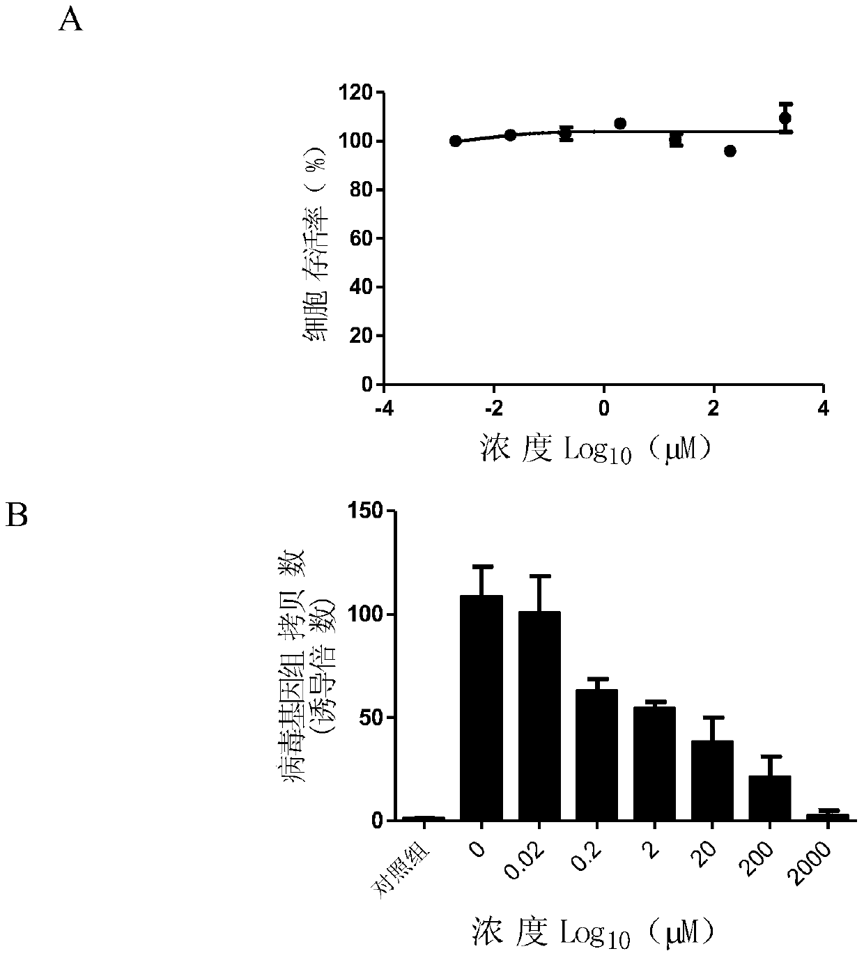 Application of pemetrexed disodium or pharmaceutically acceptable salt thereof in preparation of medicine for treating or preventing herpes virus infection