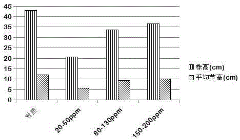 Use of resistance inducer in prevention and treatment on potato scab