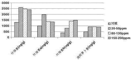 Use of resistance inducer in prevention and treatment on potato scab