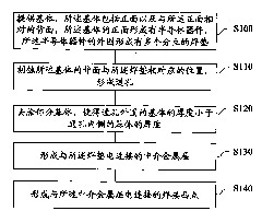 Packaging structure of semiconductor element and manufacture method thereof