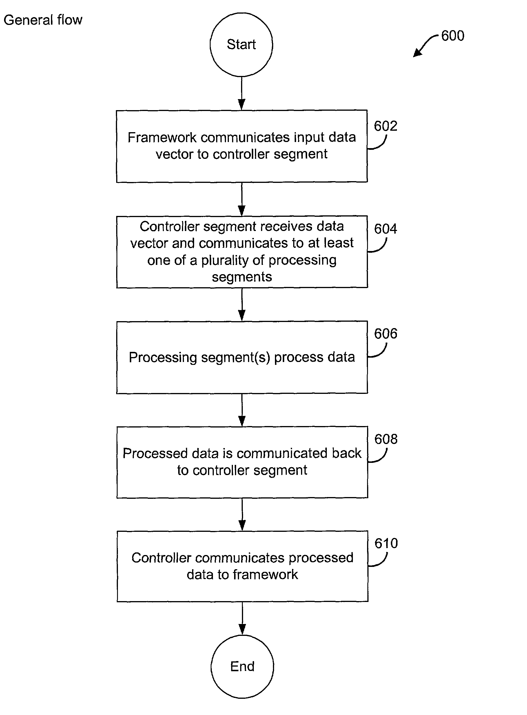 Apparatus and method to reduce memory footprints in processor architectures