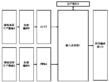 Method for debugging comprehensive logging instrument by means of simulating scene sensor signal