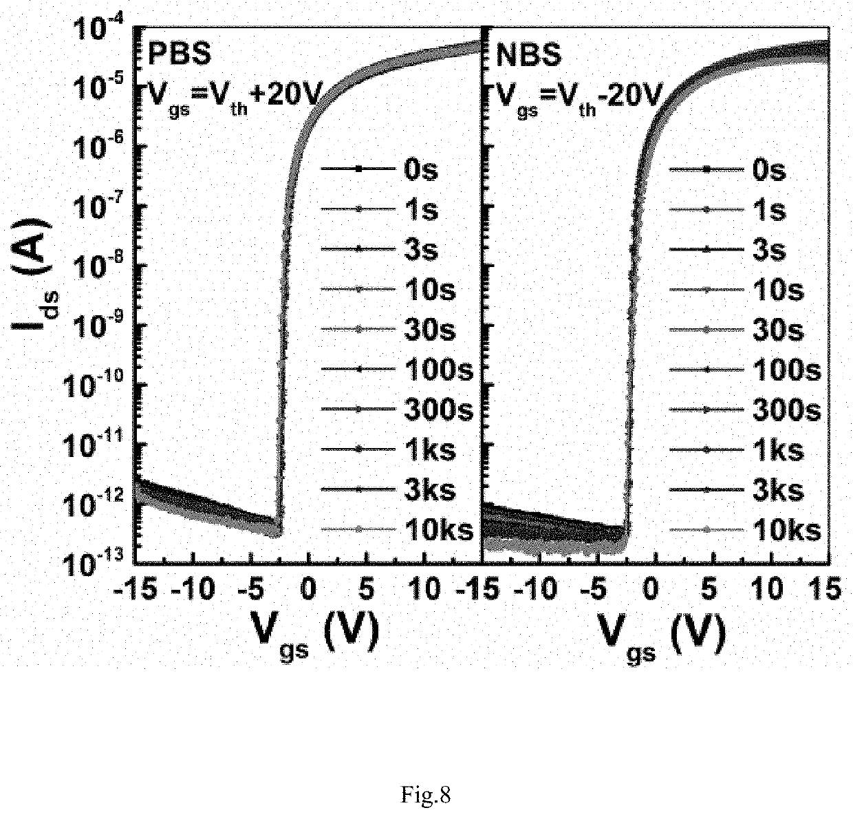 Top-Gate Self-Aligned Indium -Zinc Oxide Thin-Film Transistor and Manufacturing Method Therefore