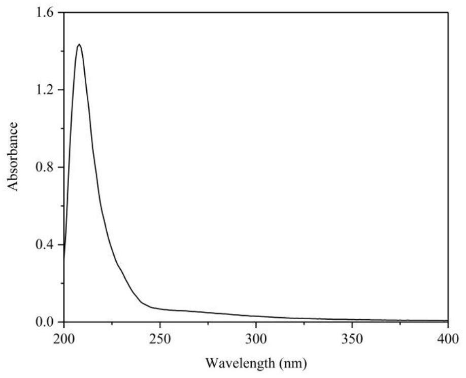 Compound polysaccharide with effect of reducing blood fat as well as preparation method and application of compound polysaccharide