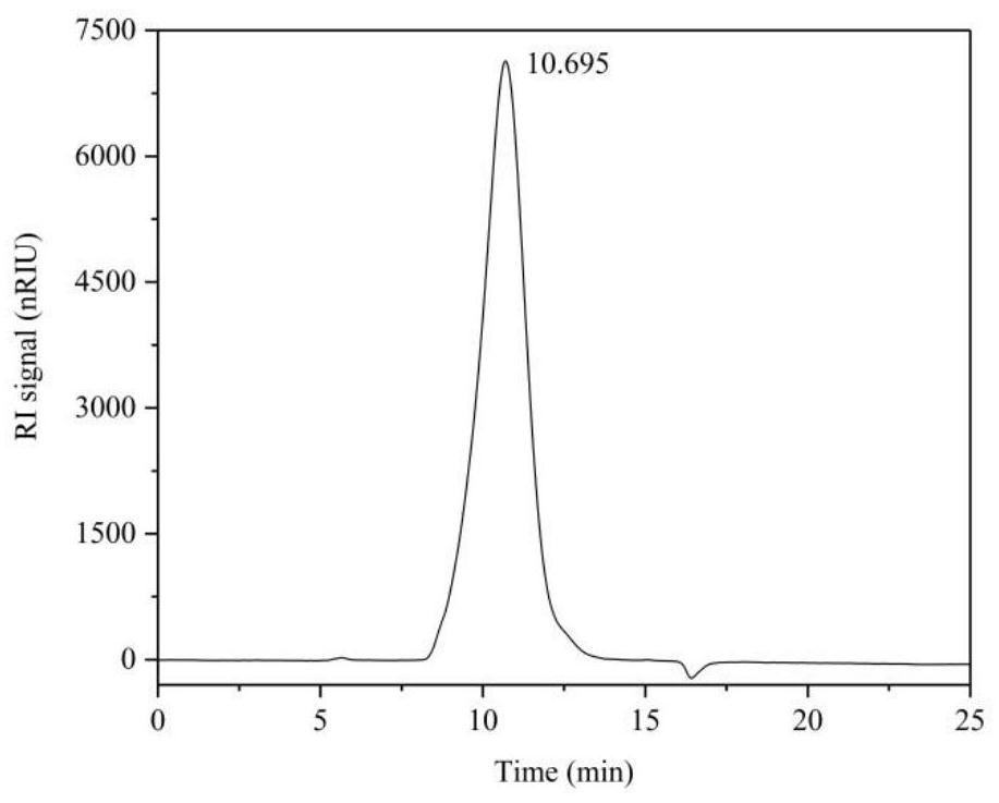 Compound polysaccharide with effect of reducing blood fat as well as preparation method and application of compound polysaccharide