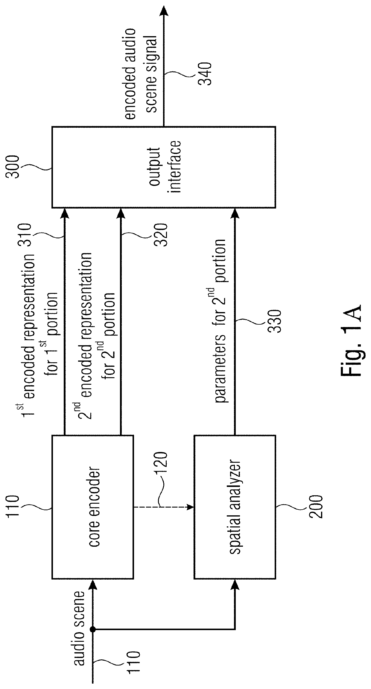 Audio scene encoder, audio scene decoder and related methods using hybrid encoder-decoder spatial analysis