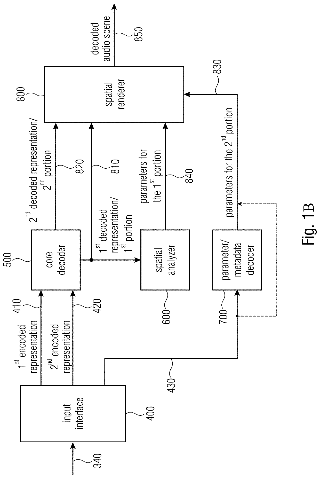 Audio scene encoder, audio scene decoder and related methods using hybrid encoder-decoder spatial analysis