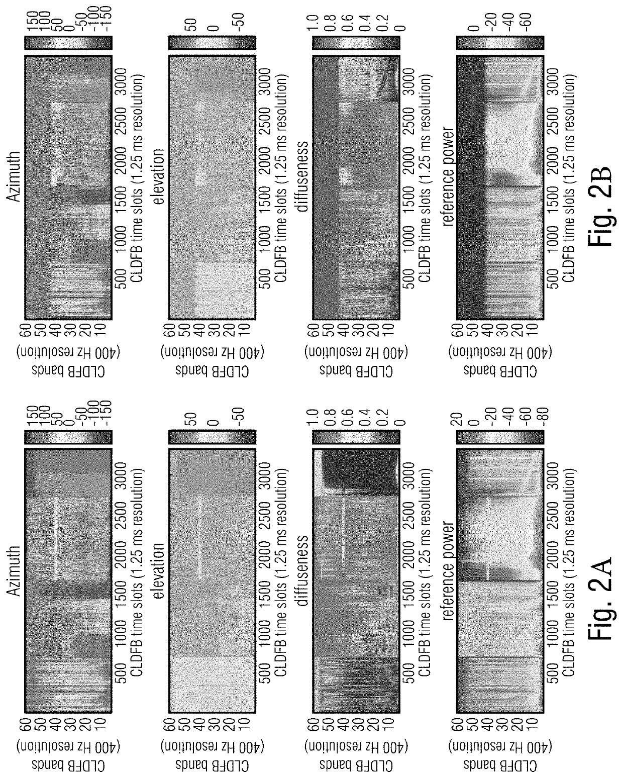 Audio scene encoder, audio scene decoder and related methods using hybrid encoder-decoder spatial analysis