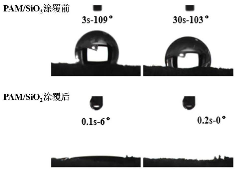 Multi-adsorption biodegradable foam with oil-water separation function