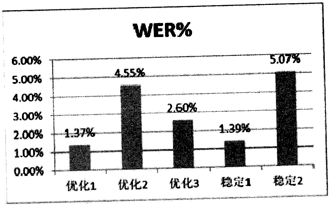 Recognition equipment of video identity and recognitionmethod ofvideo identity