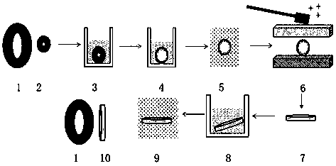 Pre-test treatment method of high-purity indium sample for glow discharge mass spectrometric detection