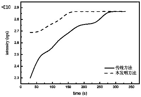 Pre-test treatment method of high-purity indium sample for glow discharge mass spectrometric detection