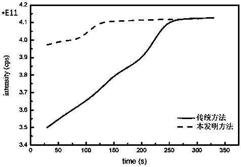 Pre-test treatment method of high-purity indium sample for glow discharge mass spectrometric detection