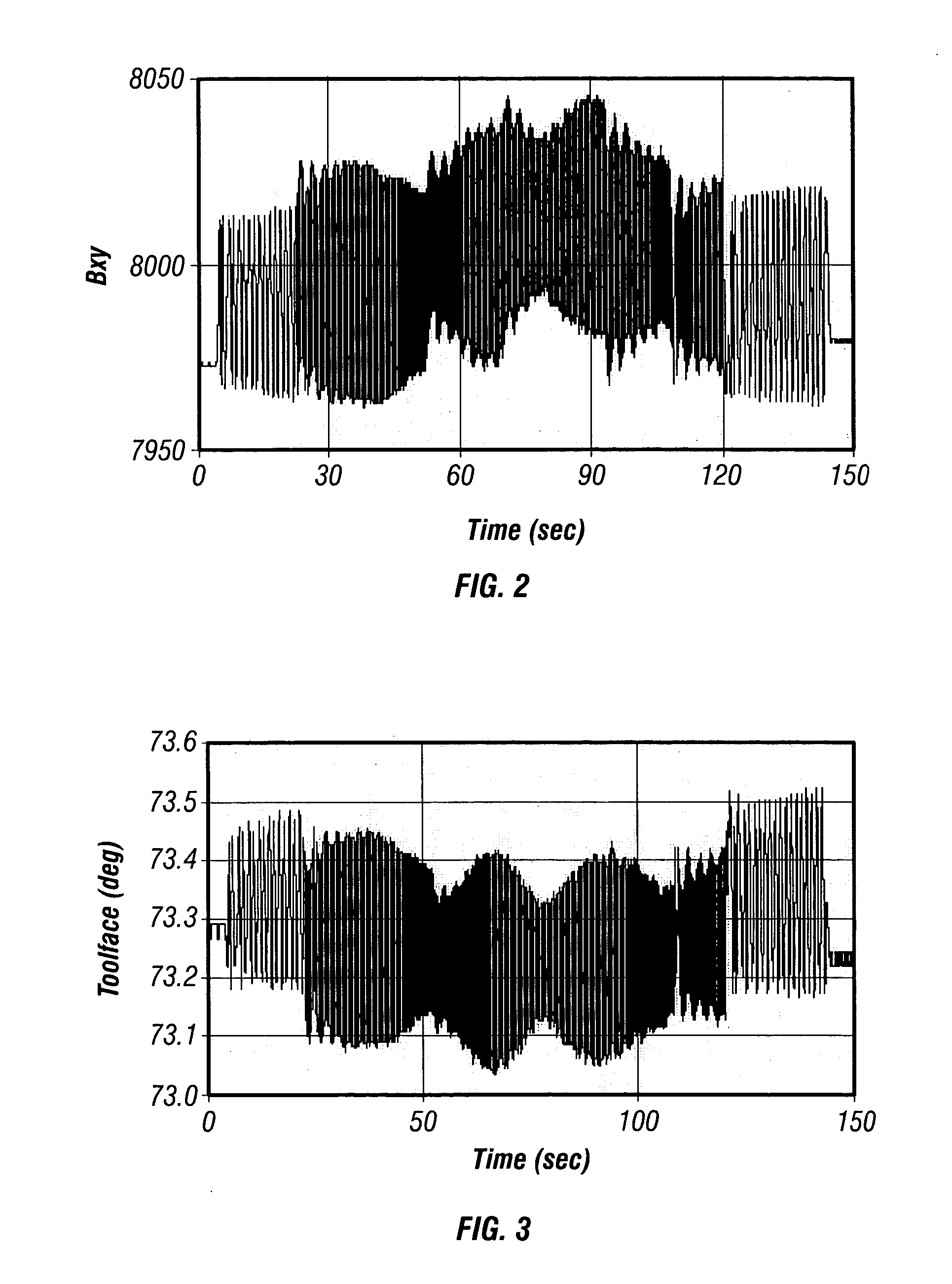 Magnetic measurements while rotating