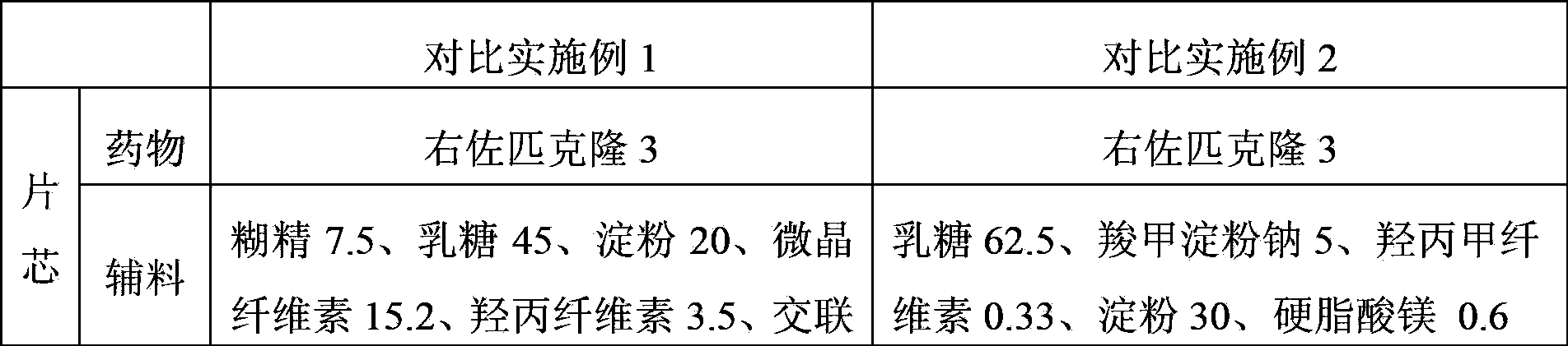 Sedative-hypnotic preparation, compound preparation, preparation method and pharmaceutical composition thereof