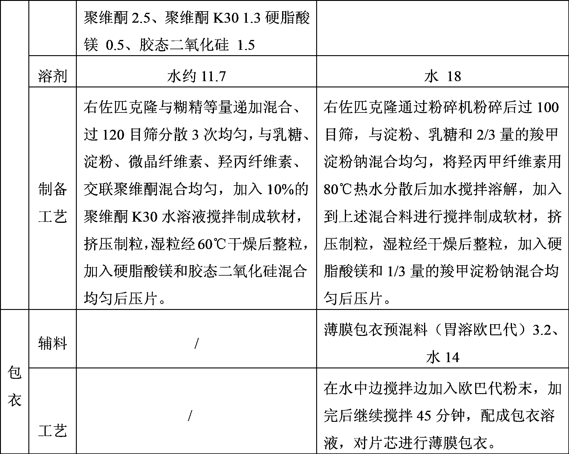 Sedative-hypnotic preparation, compound preparation, preparation method and pharmaceutical composition thereof