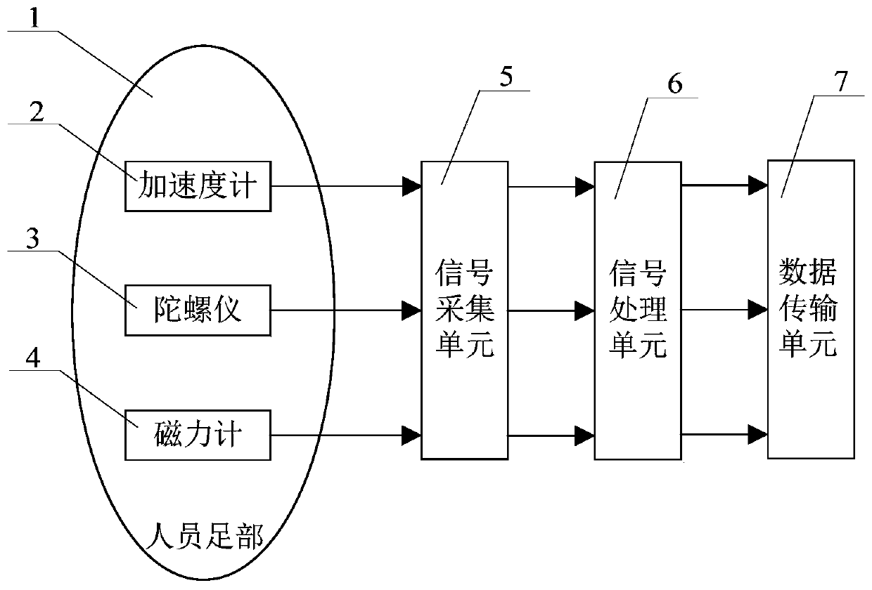 A heading error correction method and device and magnetic field detection method and device