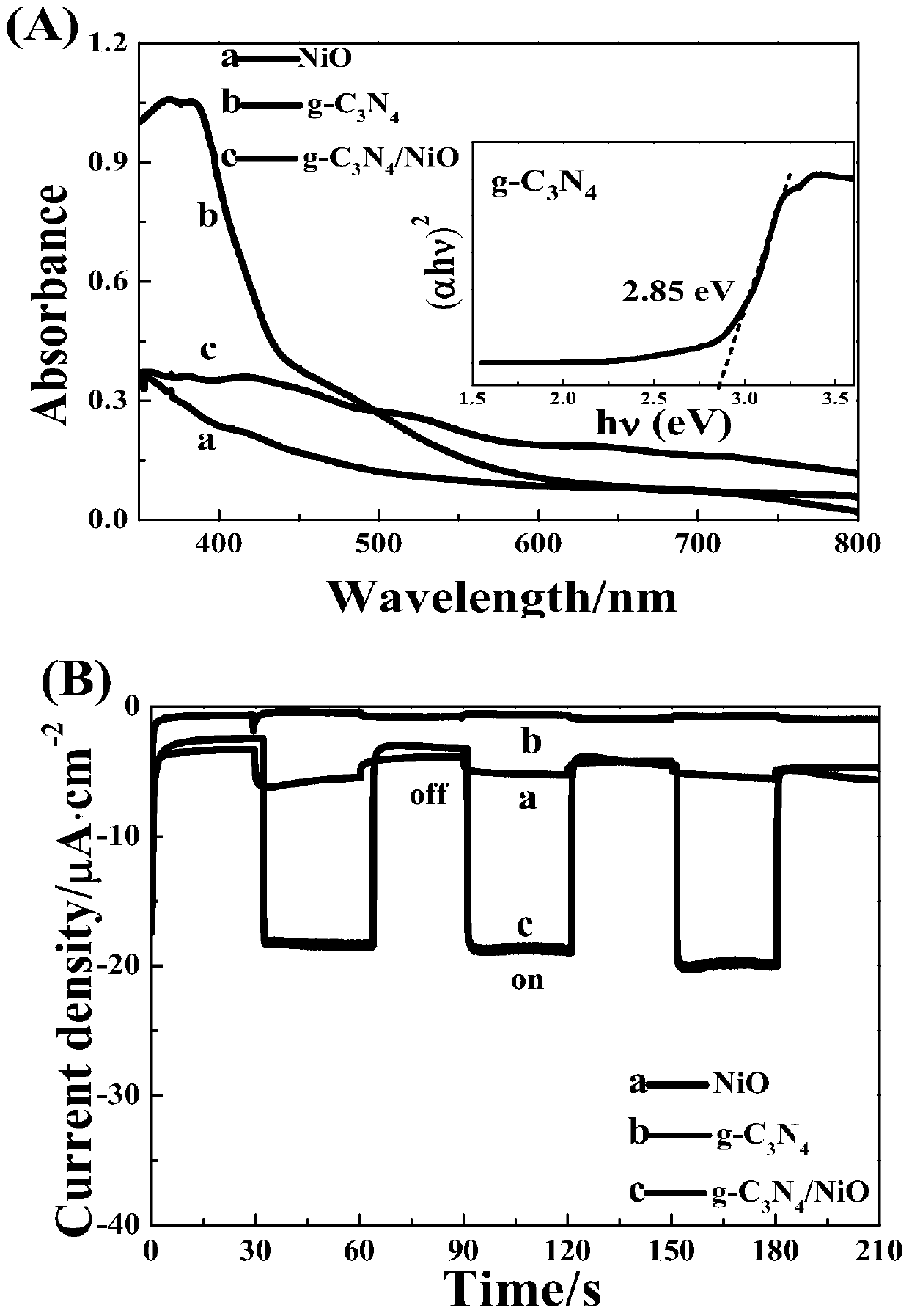 a g‑c  <sub>3</sub> no  <sub>4</sub> /nio photocathode preparation method