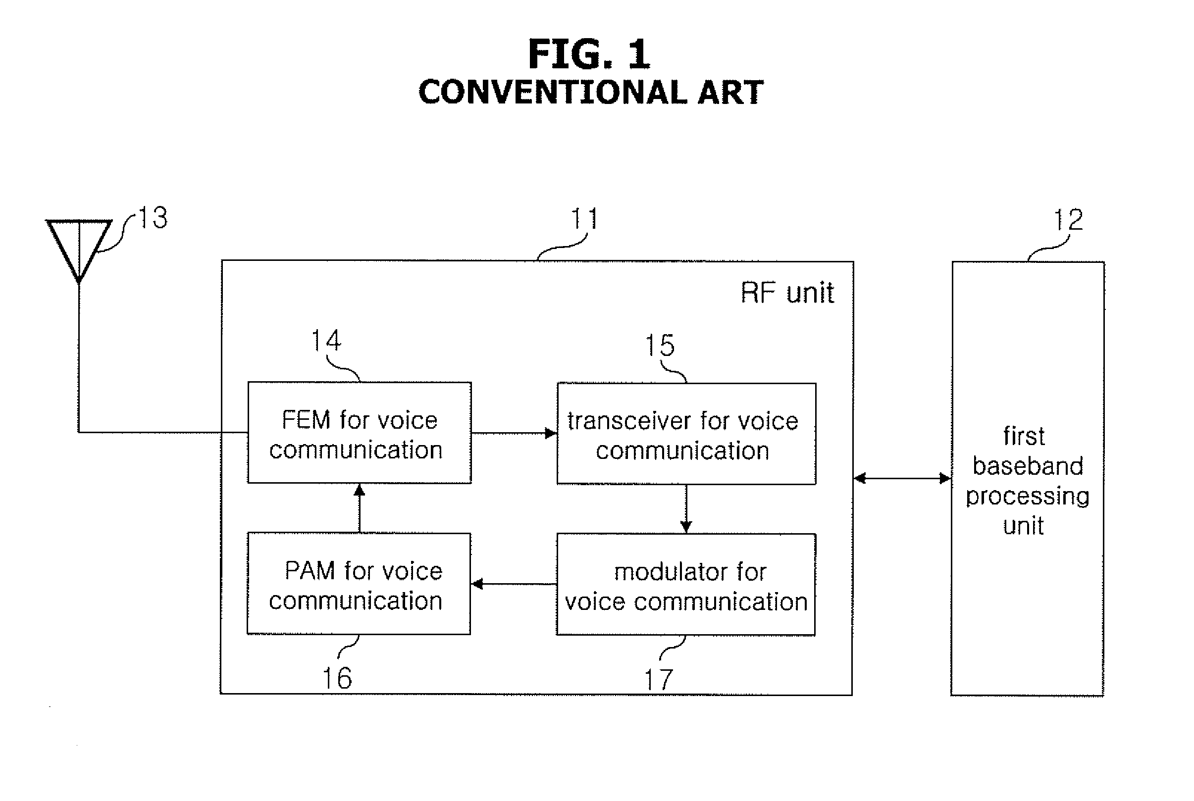 Dual mode front end module and mobile terminal having the same