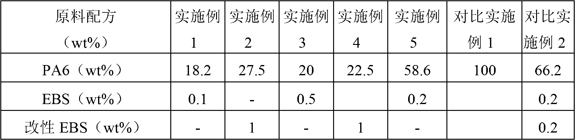 Heat conduction polyimide composite material, preparation method and application thereof