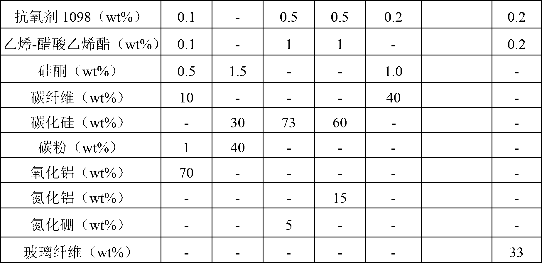 Heat conduction polyimide composite material, preparation method and application thereof