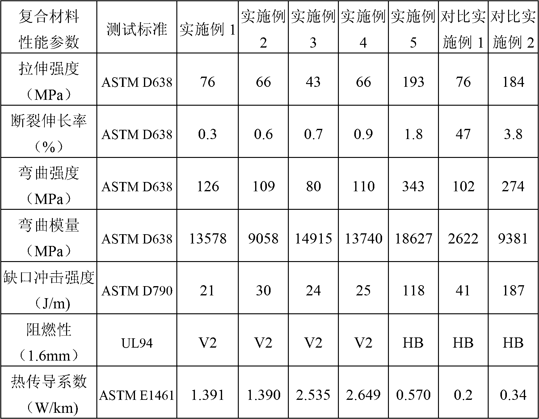 Heat conduction polyimide composite material, preparation method and application thereof