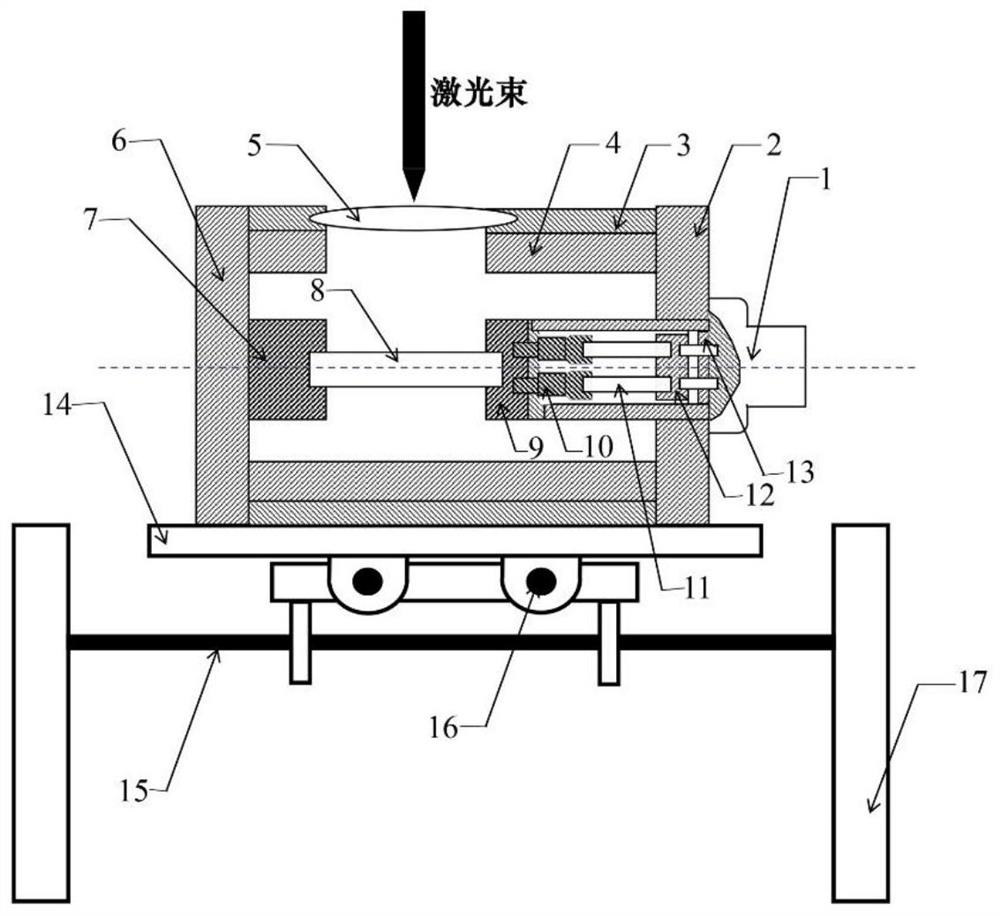 A Metal Resistance Heating Device Coupled with Laser Processing