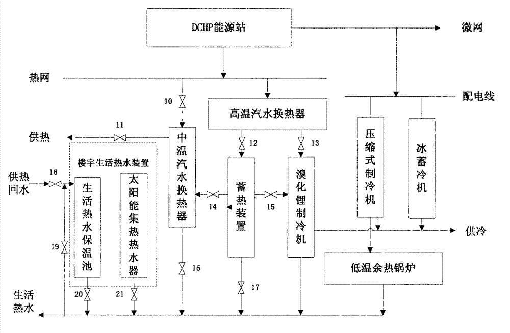 Multisource region type cold, heat and electricity combined supply energy network system and method