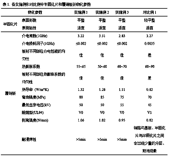 High-heat-conductivity crosslinkable resin composition as well as prepreg and thermosetting copper-clad plate prepared thereby