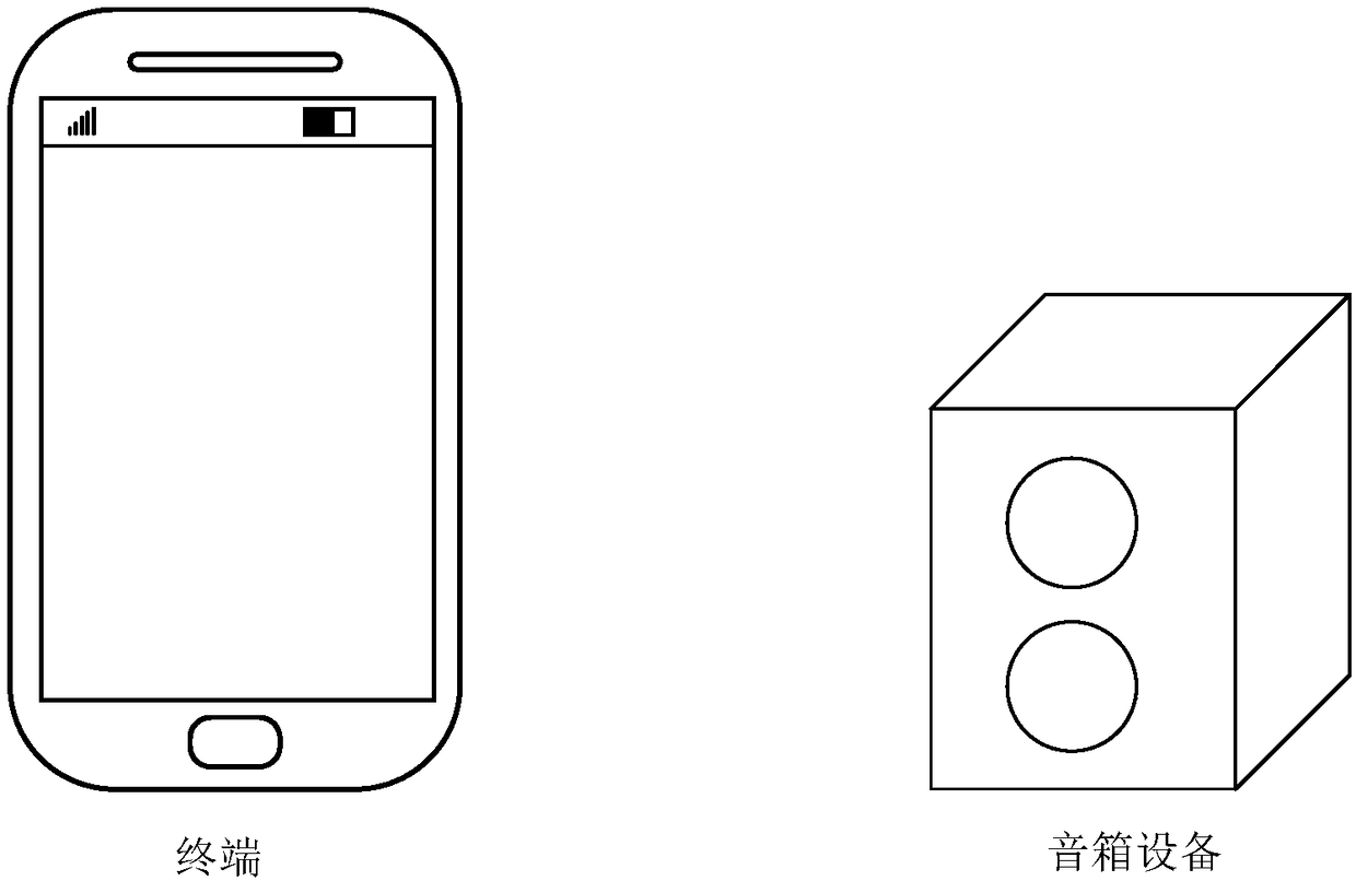 Multimedia playing control method, terminal, sound box device and system