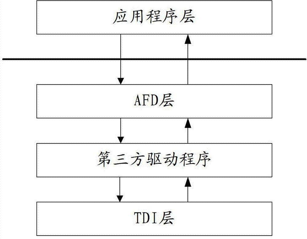 Method and device for adjusting occupation of process bandwidth