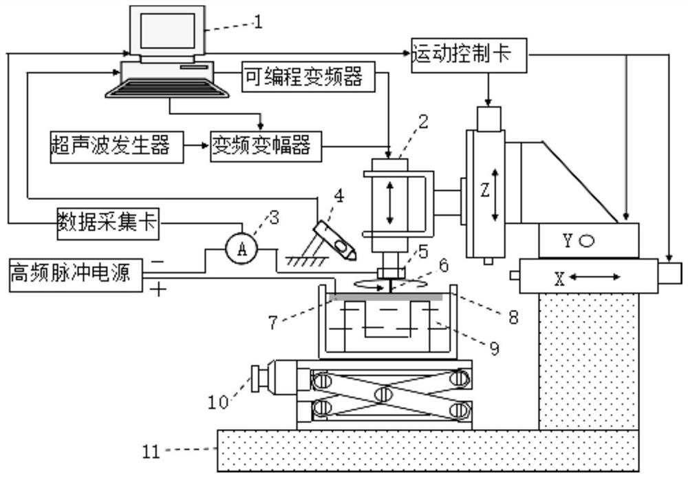 Rotary ultrasonic-assisted micro-electrolytic grinding and hole-reaming processing device and method