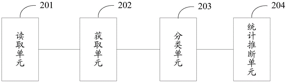 A method and an apparatus for deducting interests and hobbies of handset users and a handset terminal