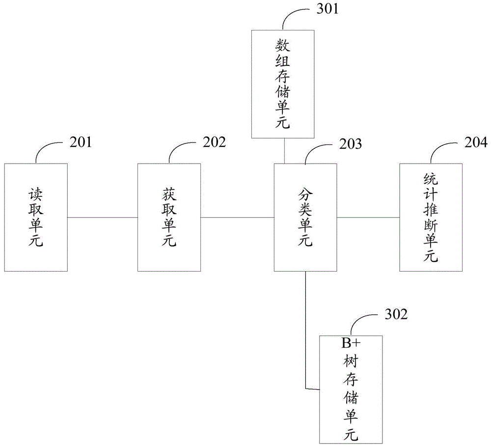 A method and an apparatus for deducting interests and hobbies of handset users and a handset terminal