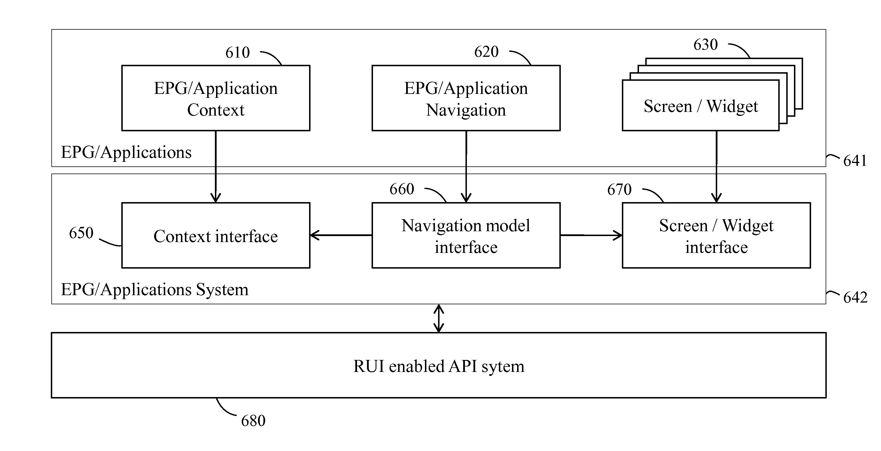 Remote User Interface