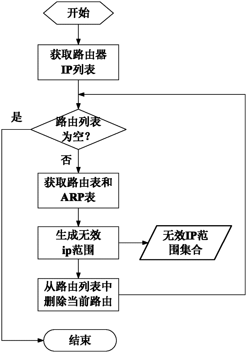 Method for automatic discovery of network topology in wireless cluster network management