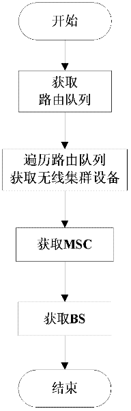 Method for automatic discovery of network topology in wireless cluster network management